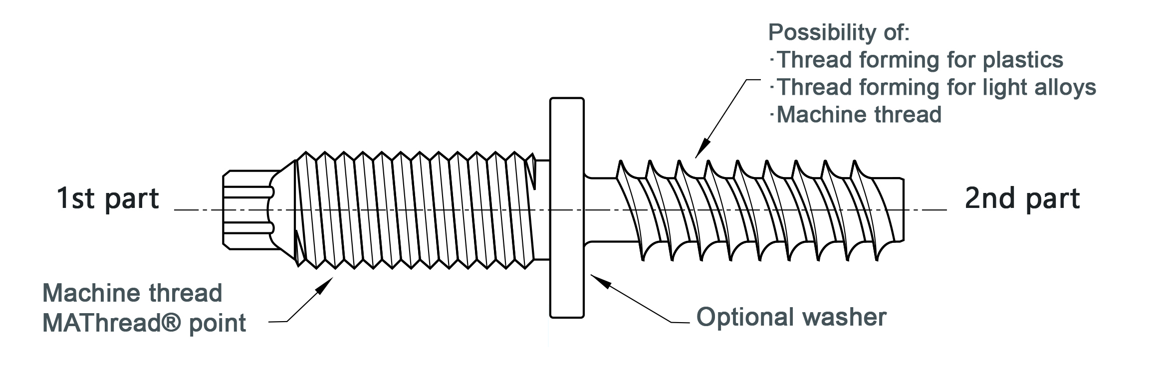 Double End Studs - CELO Industrial Fasteners - CELO Industrial Fasteners