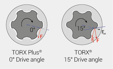 TORX PLUS® Drive system