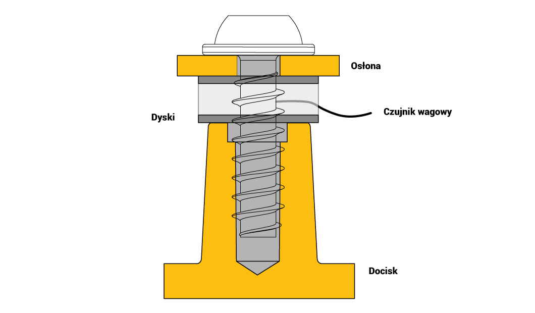 Load cells set up for measuring clamp force