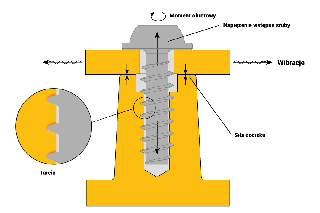 Example of plastic assembly